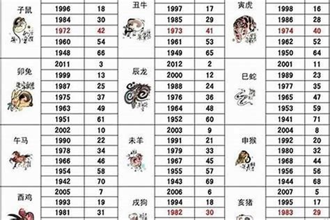 66生肖|1966是什么生肖年份 1966是属于什么生肖